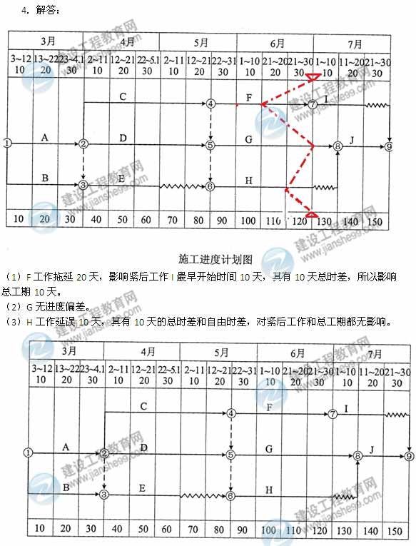 【老師解析】2014年造價(jià)工程師案例分析試題及答案（案例四）