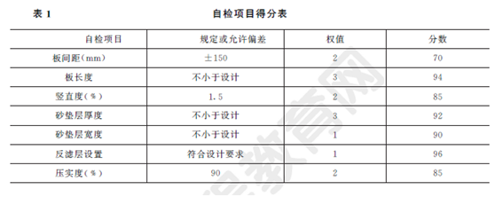 2013年一級(jí)建造師公路工程試題及答案(案例一)