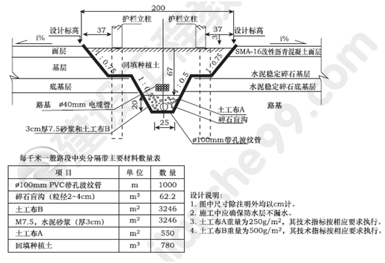 2013年一級(jí)建造師公路工程試題及答案(案例四)