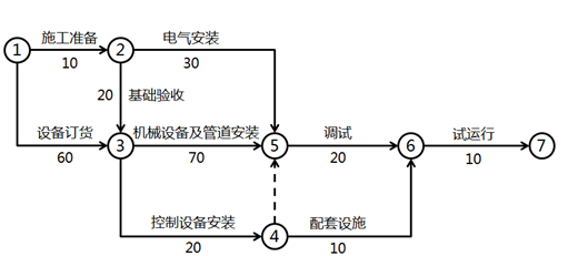 2016一級建造師《機(jī)電》試題答案及解析案例一