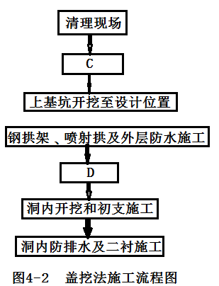 2017一級建造師《公路實務》試題及答案（案例四）