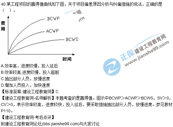 2017年一級建造師《項目管理》試題及答案（31-40）