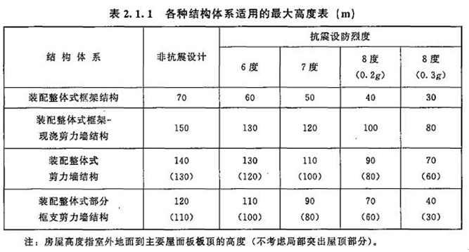 2017年造價工程師技術(shù)與計量（土建）試題及答案單選11-20